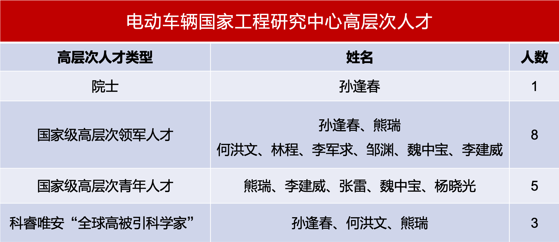 杰出1.png